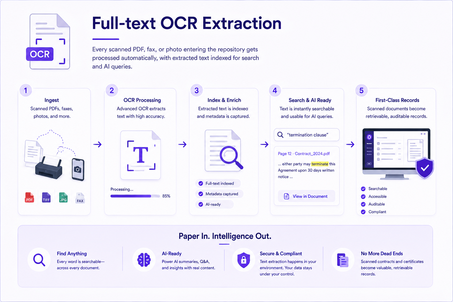 Full-text OCR Extraction